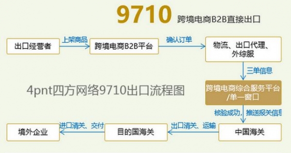 重庆首单跨境电商B2B出口退税，全流程通畅，增强企业信心-2.jpg