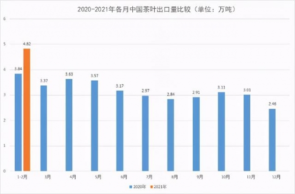 数据丨2021年1月至2月中国茶叶进出口最新数据来啦-2.jpg