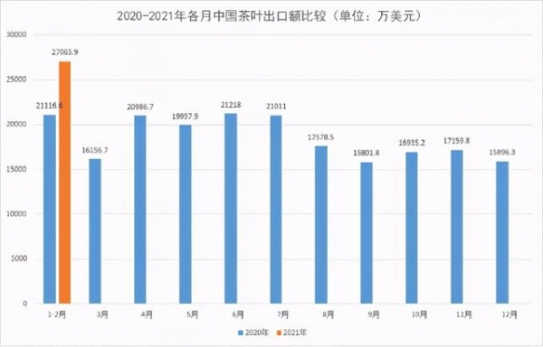 数据丨2021年1月至2月中国茶叶进出口最新数据来啦-3.jpg
