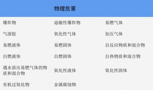 【商品检验】一篇读懂进口危险化学品-5.jpg