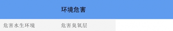 【商品检验】一篇读懂进口危险化学品-7.jpg