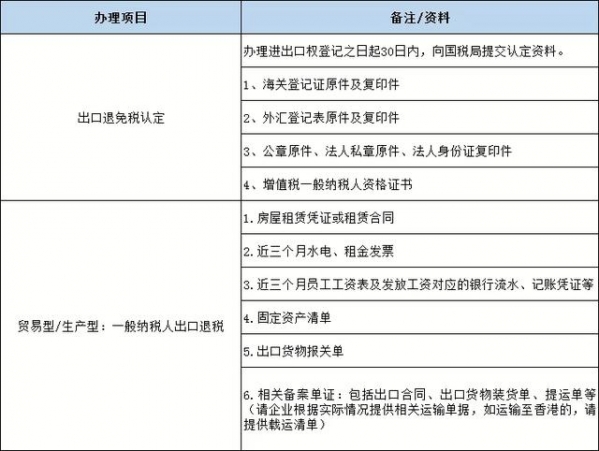 什么是出口退税？该怎么做？-1.jpg