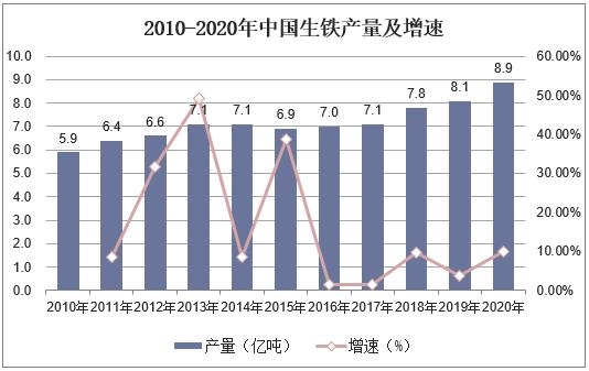 中国铁合金产量、进出口及需求分布，国内外资源融合是必然趋势-2.jpg