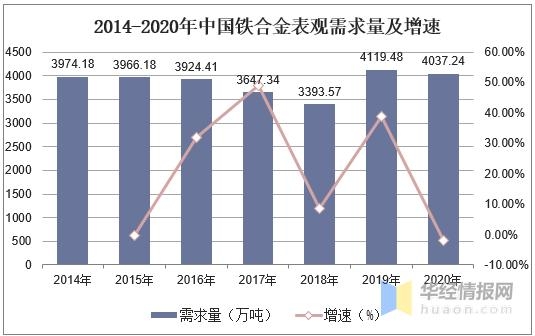 中国铁合金产量、进出口及需求分布，国内外资源融合是必然趋势-6.jpg