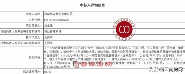 世茂物业旗下公司夺得保税区大单 昆明又多一家品牌物业-2.jpg