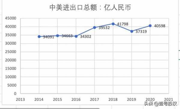 中美贸易近6年的变化：进口停滞，出口稳步增长，离不开中国-2.jpg