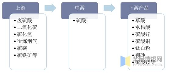 2020年中国硫酸产量、消费量及进出口现状，硫酸出口有所放缓-2.jpg
