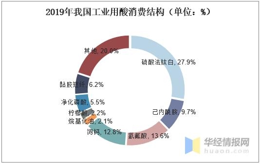 2020年中国硫酸产量、消费量及进出口现状，硫酸出口有所放缓-4.jpg