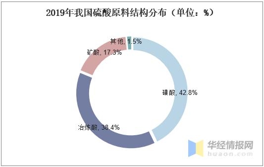 2020年中国硫酸产量、消费量及进出口现状，硫酸出口有所放缓-12.jpg