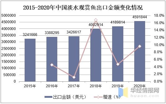 2020年中国淡水观赏鱼进出口分析，出口量下降，进口量上升-15.jpg