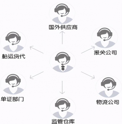 进出口物流供应链-1.jpg