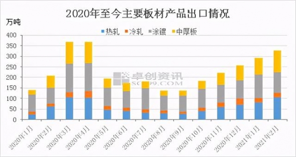 板材进出口表现分化 年内价格运行逻辑是关键-2.jpg