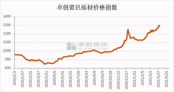 板材进出口表现分化 年内价格运行逻辑是关键-4.jpg