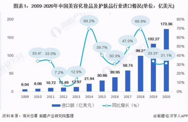 2021年中国护肤品行业进出口现状、竞争格局及发展前景分析-1.jpg