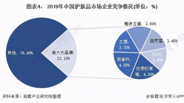 2021年中国护肤品行业进出口现状、竞争格局及发展前景分析-4.jpg