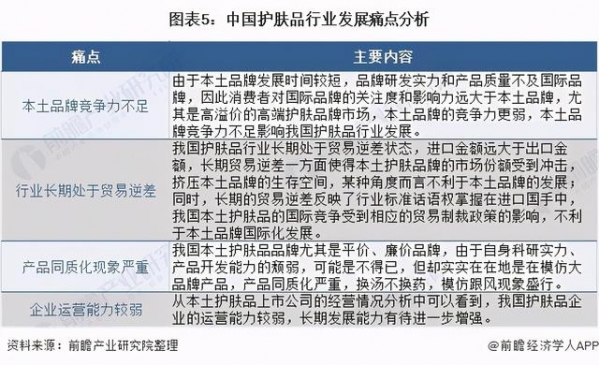 2021年中国护肤品行业进出口现状、竞争格局及发展前景分析-5.jpg
