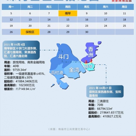 划重点！保税区核心地块恢复挂牌，珠海新中心争夺战正式打响-4.jpg