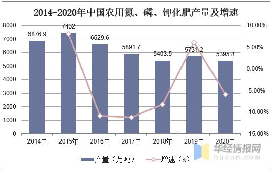 2020中国钾肥产量、进出口分析，发展钾肥新品种具有重要意义-2.jpg