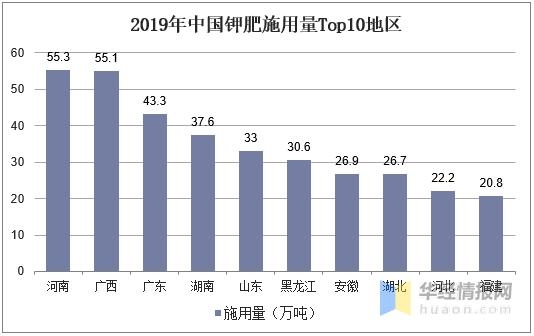 2020中国钾肥产量、进出口分析，发展钾肥新品种具有重要意义-4.jpg