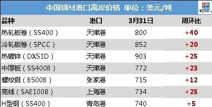 国际钢市日报：出口退税传言继续发酵-1.jpg