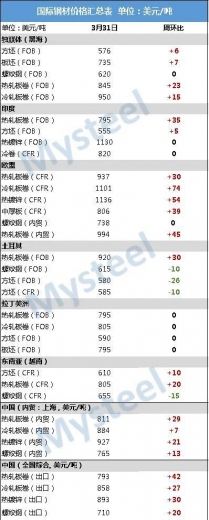 国际钢市日报：出口退税传言继续发酵-2.jpg