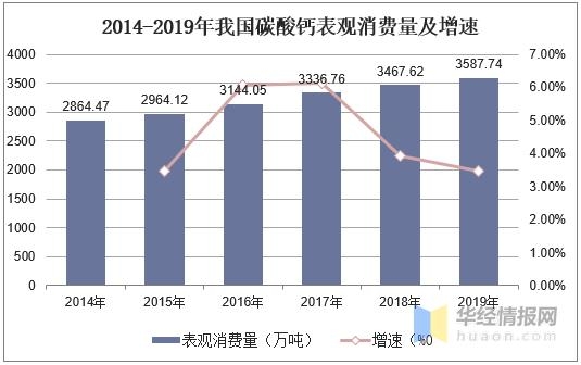 中国碳酸钙行业产量、需求量及进出口，产业准入门槛将更加严格-9.jpg