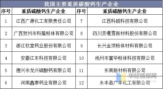 中国碳酸钙行业产量、需求量及进出口，产业准入门槛将更加严格-11.jpg