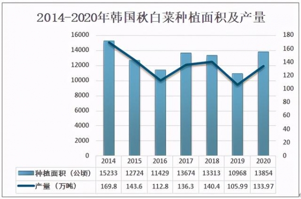 2020年韩国泡菜消费量及进出口分析：对外依存度超30%-4.jpg