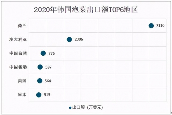2020年韩国泡菜消费量及进出口分析：对外依存度超30%-8.jpg