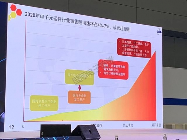 2021年第一季度本土电子元件进出口分析-1.jpg