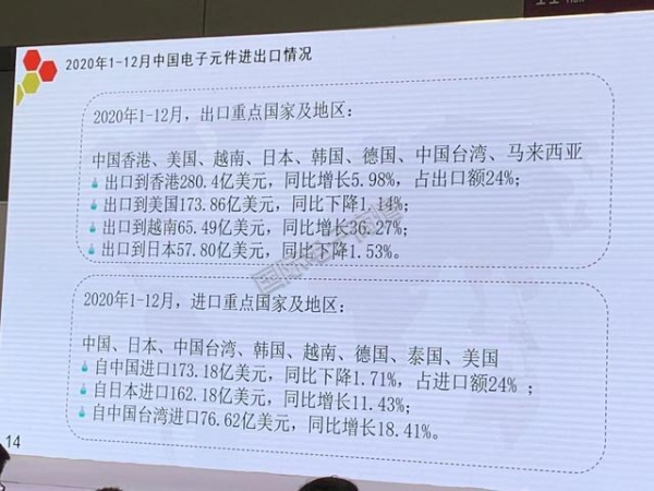 2021年第一季度本土电子元件进出口分析-3.jpg