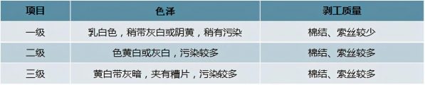 2020中国棉短绒供需及进出口分析：产量约为106.38万吨-2.jpg