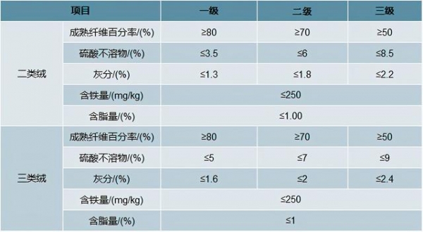 2020中国棉短绒供需及进出口分析：产量约为106.38万吨-3.jpg