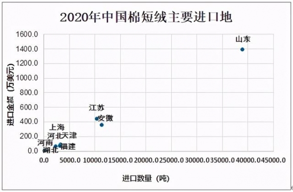 2020中国棉短绒供需及进出口分析：产量约为106.38万吨-12.jpg