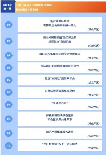 阿里出口退税备案单证数字化管理模式入选浙江自贸区首批制度创新-1.jpg