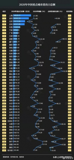 2020年重点城市进出口分析排名-1.jpg