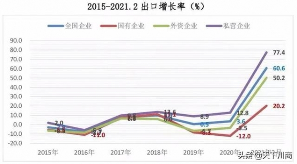 前两月私营企业进出口额增长60.2%-5.jpg