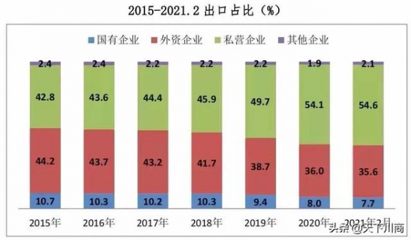 前两月私营企业进出口额增长60.2%-6.jpg