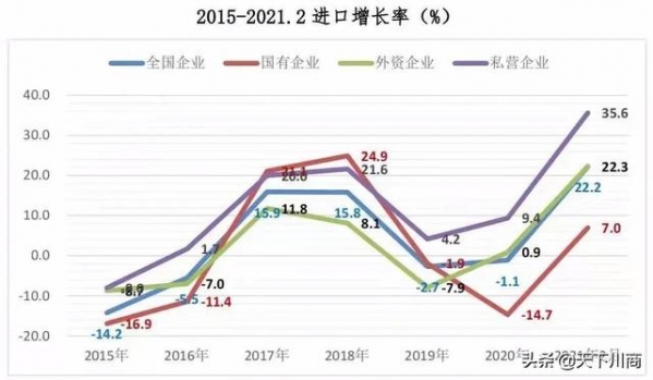 前两月私营企业进出口额增长60.2%-7.jpg