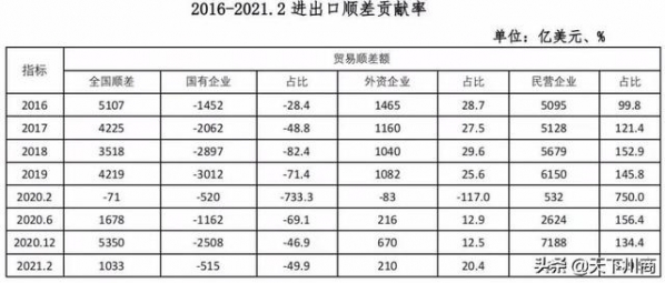 前两月私营企业进出口额增长60.2%-9.jpg