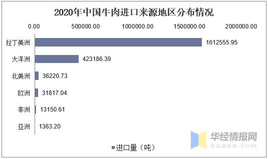 2020年牛肉产销量及进出口，规模化养殖成为未来发展趋势-7.jpg
