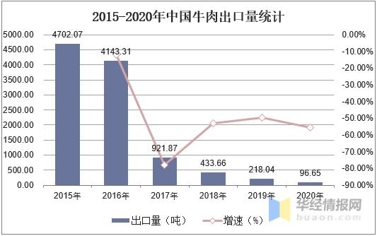 2020年牛肉产销量及进出口，规模化养殖成为未来发展趋势-8.jpg