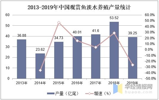 2020年中国淡水观赏鱼进出口分析，出口量下降，进口量上升-4.jpg