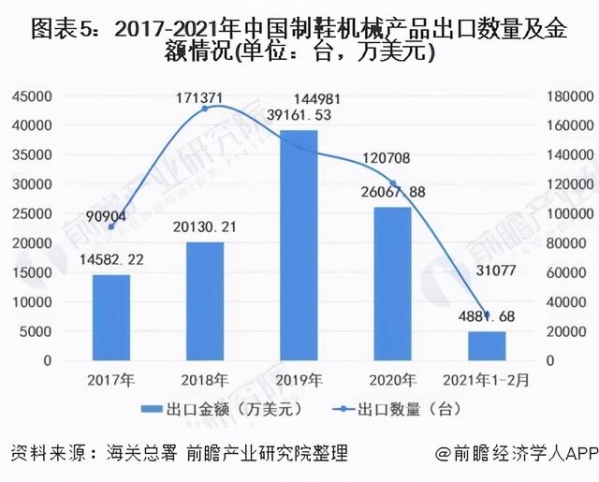 2021年中国制鞋机械行业发展现状及进出口情况分析意大利产品进口规模占比高达60%-5.jpg