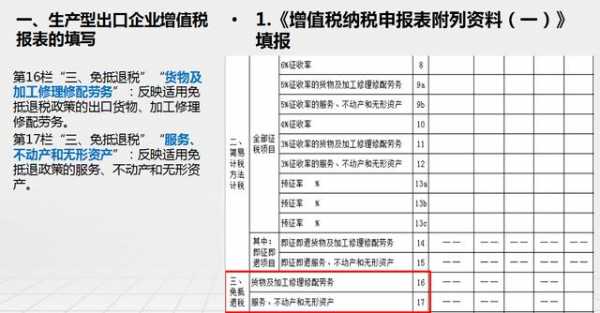 出口企业增值税申报表如何填写？别再出错让人嘲笑，学会不吃亏-3.jpg