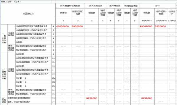 出口企业增值税申报表如何填写？别再出错让人嘲笑，学会不吃亏-7.jpg