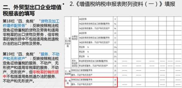 出口企业增值税申报表如何填写？别再出错让人嘲笑，学会不吃亏-9.jpg