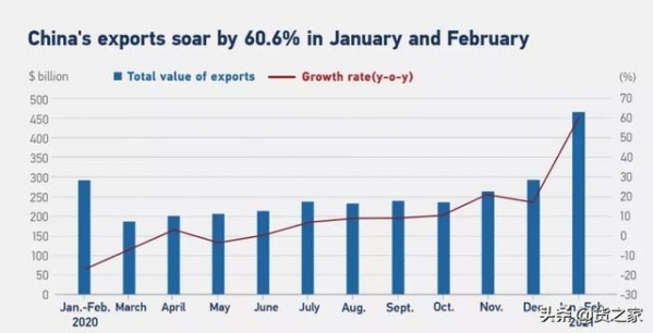 外贸TOP20城市，谁开年飙出30%以上增速？-1.jpg