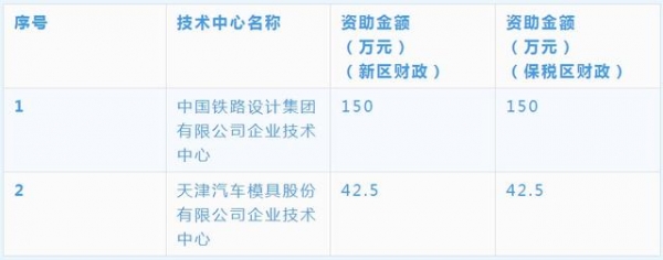 关于天津港保税区第25批国家企业技术中心第二轮资助评审公示-1.jpg