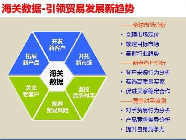 花心思研究海关数据，真的能成交大客户吗？-6.jpg